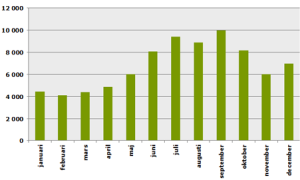 Antal-inkomna-asylsokningar-per-manad-2014